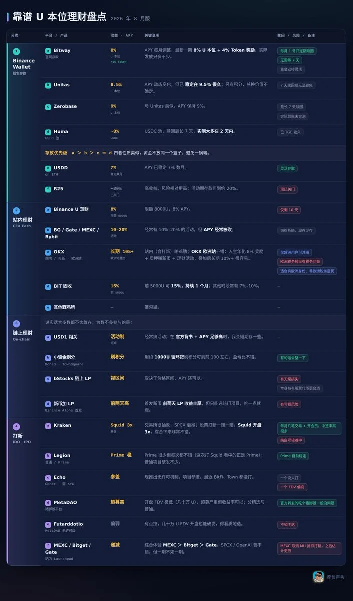 近期有哪些值得关注的U本位理财?一文盘点近期比较靠谱的U本位理财